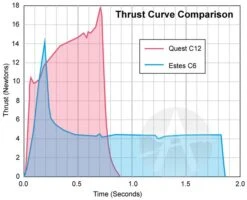 Quest Q-Jet Composite Motor - C12-8 16 Quest Q-Jet Composite Motor - C12-8 -Hot Sale Toys Store 04287a115001be1a2a4dd487f081ca69.image .700x567