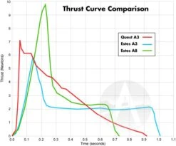 Quest Q-Jet Composite Motor - A3-4 20 Quest Q-Jet Composite Motor - A3-4 -Hot Sale Toys Store 089ac15e119418222bd07a3b9f8a11b2.image .700x582