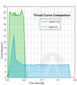 Quest Q-Jet Composite Motor - C18-8W 13 Quest Q-Jet Composite Motor - C18-8W -Hot Sale Toys Store 3d4fb91f73edc25ad3b92aa98d5fb4f1.image .633x700