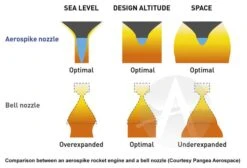 Aerotech 54mm Propellant Kit - J615ST-20A -Hot Sale Toys Store 47693d15a1203ba55ecde24c736c8364.image .700x477