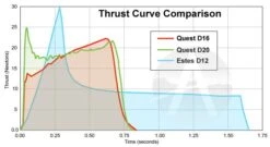 Quest Q-Jet Composite Motor - D20-6W -Hot Sale Toys Store 6f5f1ac21e64c7e3ab775a7d86caa8d2.image .700x384