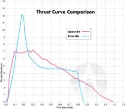 Quest Q-Jet Composite Motor - B4-6 - 25 Pack 16 Quest Q-Jet Composite Motor - B4-6 - 25 Pack -Hot Sale Toys Store 8c4487a07d1c1ca8b1d7bf5c6226081f.image .700x613