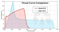 Quest Q-Jet Composite Motor - D16-8 17 Quest Q-Jet Composite Motor - D16-8 -Hot Sale Toys Store 992f82d1380d68d3b936f84889695371.image .700x384