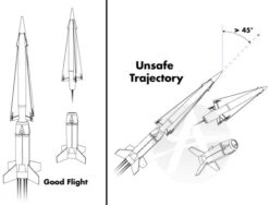 Simple Timer For Staging -Hot Sale Toys Store d1922b4a992a263afed8d0ae6b555cd6.image .700x532